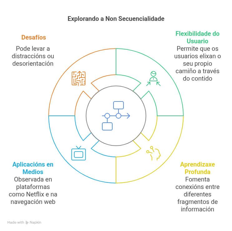 Infografía intertextualidade Infografía intertextualidade