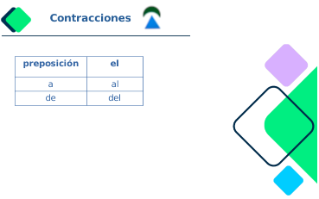 Contracciones