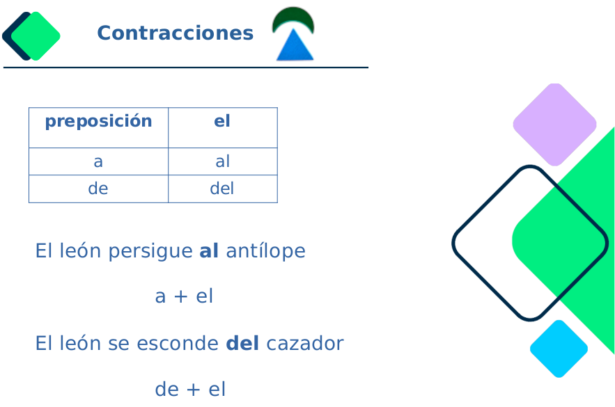 Contracciones Infografía con ejemplos de contracciones