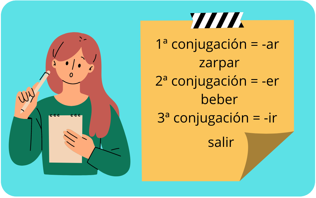 Infografía con conjugaciones de verbos