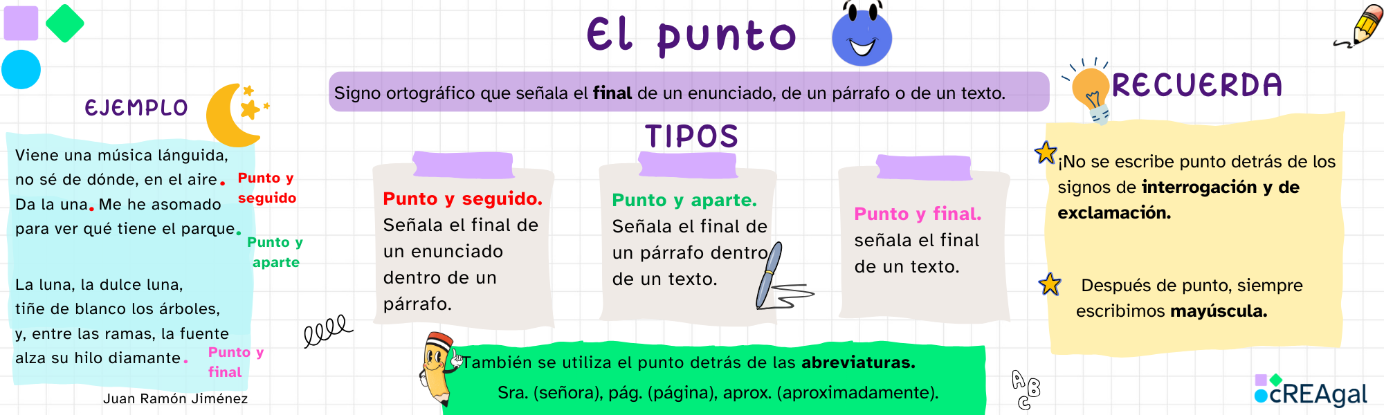 Infografía el punto