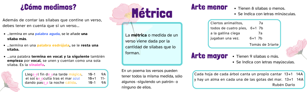 Métrica