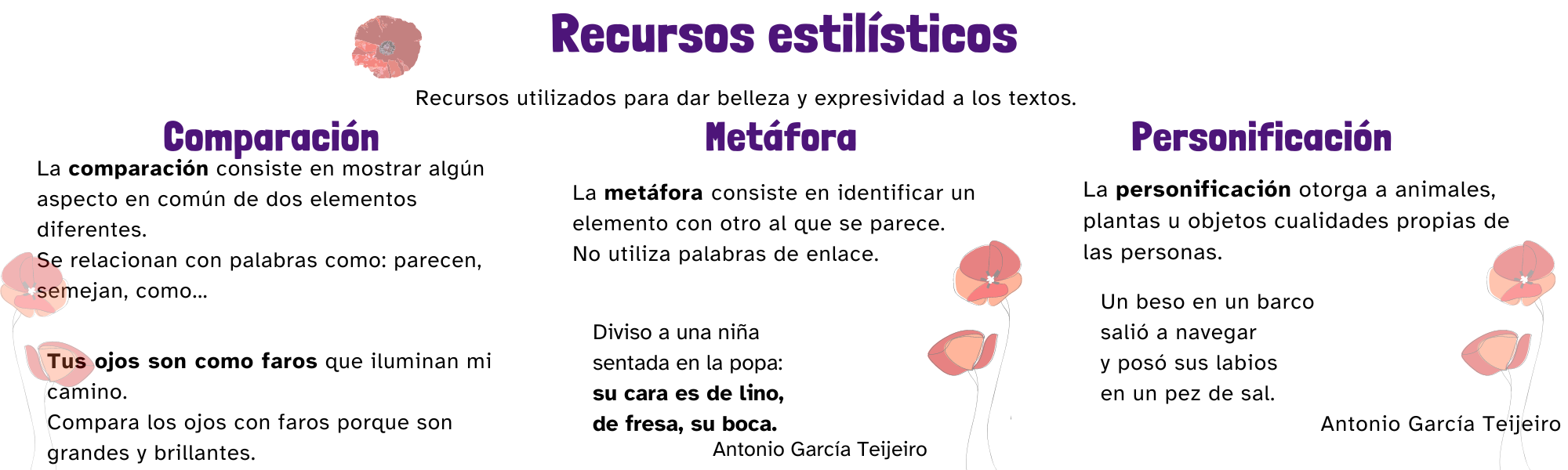 Teoría recursos estilísticos