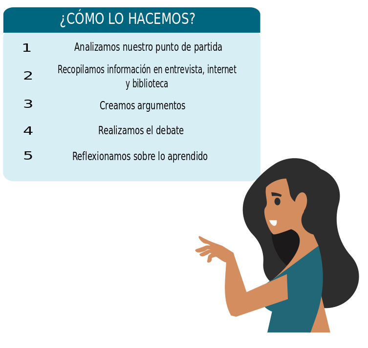 Como te vas a organizar