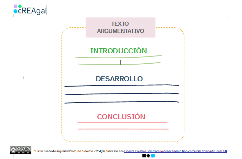 Estructura del texto argumentativo