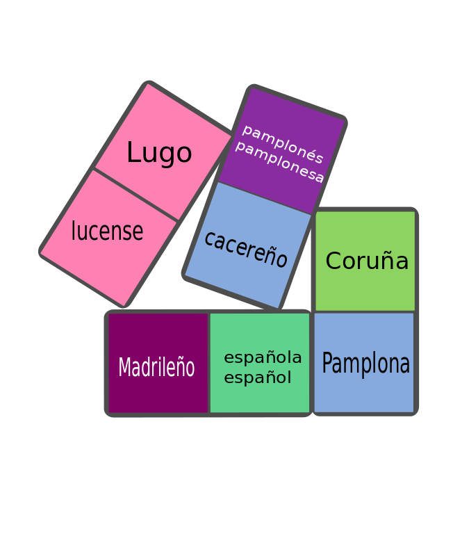 4 piezas de dominó con genitlicios y lugares