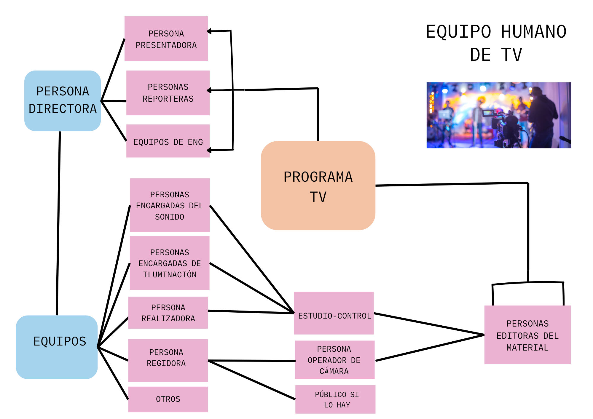 Esquema de equipo humano de televisión