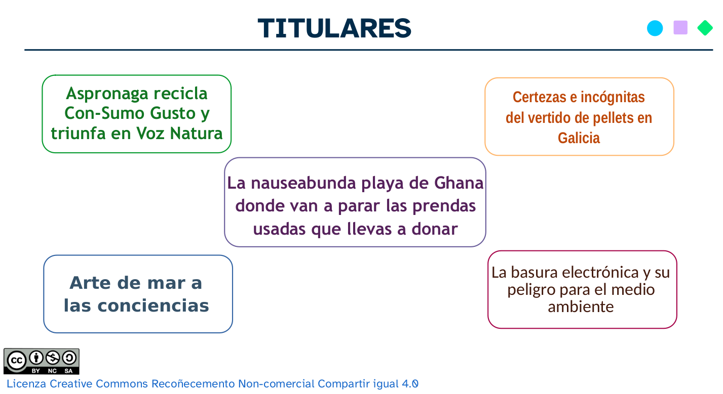 Titulares de noticias