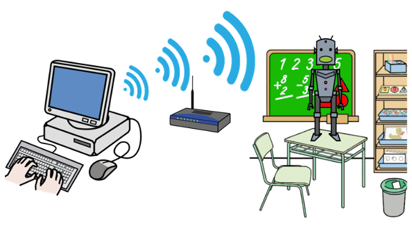 Elementos da comunicación