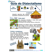 Guía do bloques dialectais