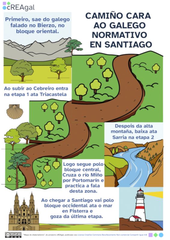 Mapa do dialectalismo