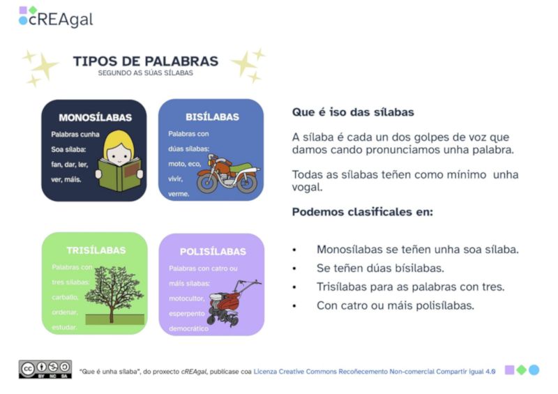 Que é unha sílaba?