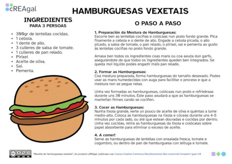 Receita dos bloques dialectais