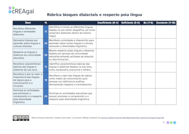 Rúbrica bloques dialectais