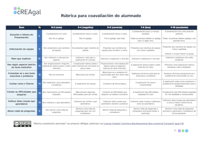 Rúbrica coavaliación