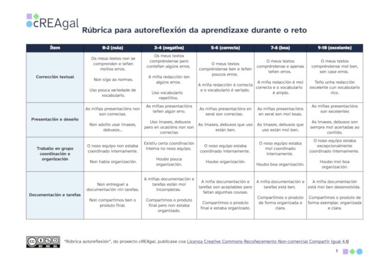 Rúbrica de autoreflexión do alumnado