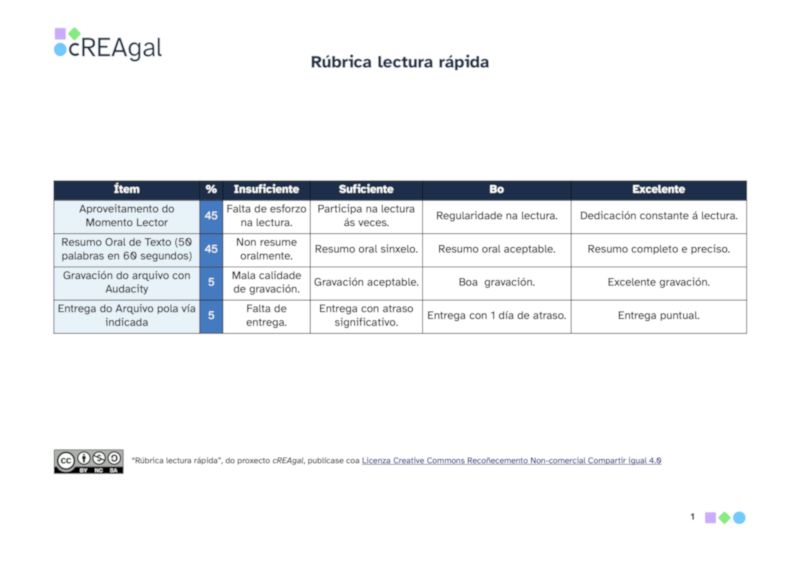 Rúbrica lectura rápida