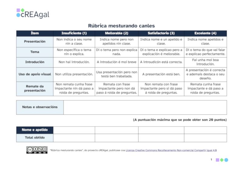 Rúbrica mesturando canles