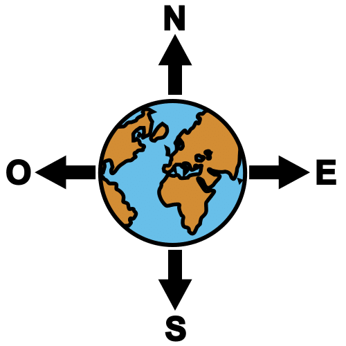 Puntos cardinais da rosa dos ventos