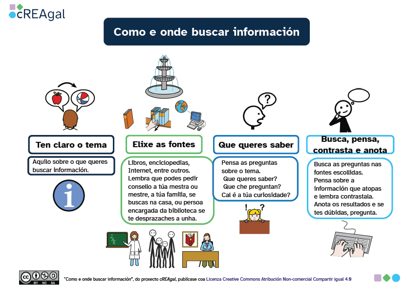 Como e onde buscar información
