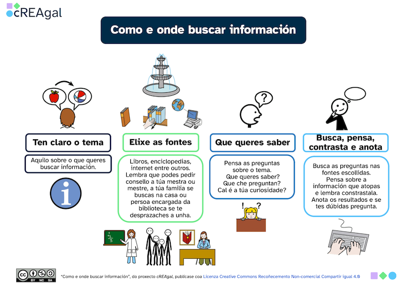 Buscar información