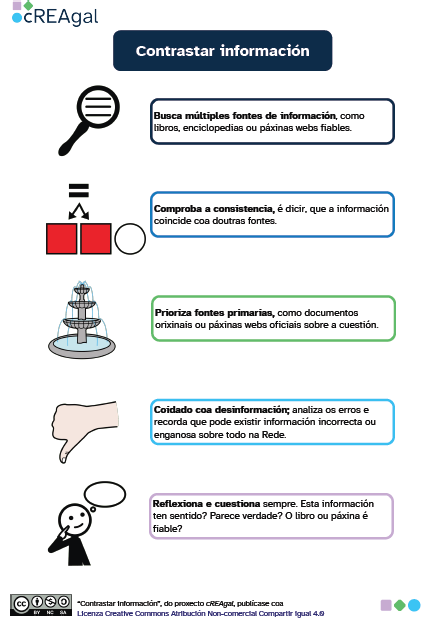 Contrastar información
