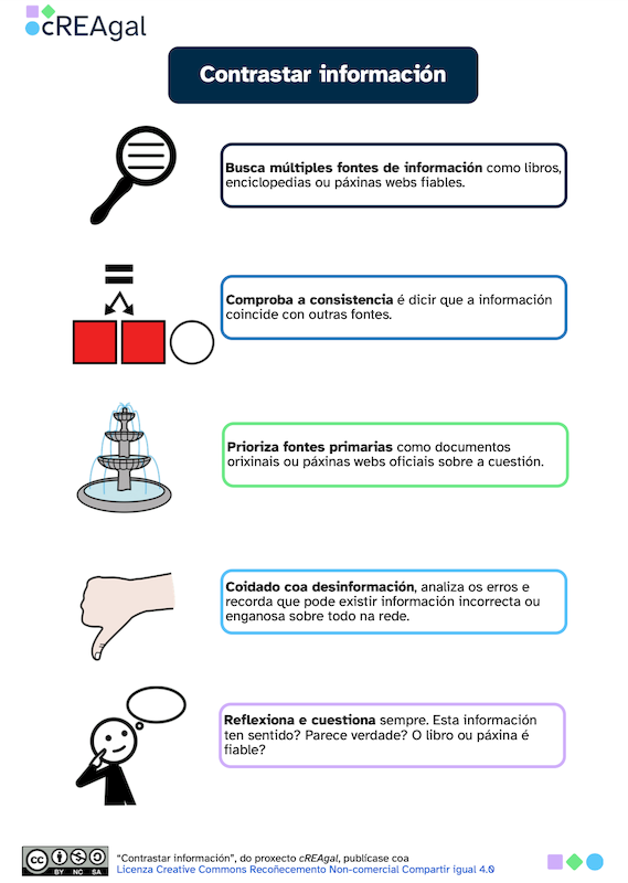 Contrastar información