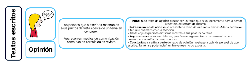 Textos escritos opinión