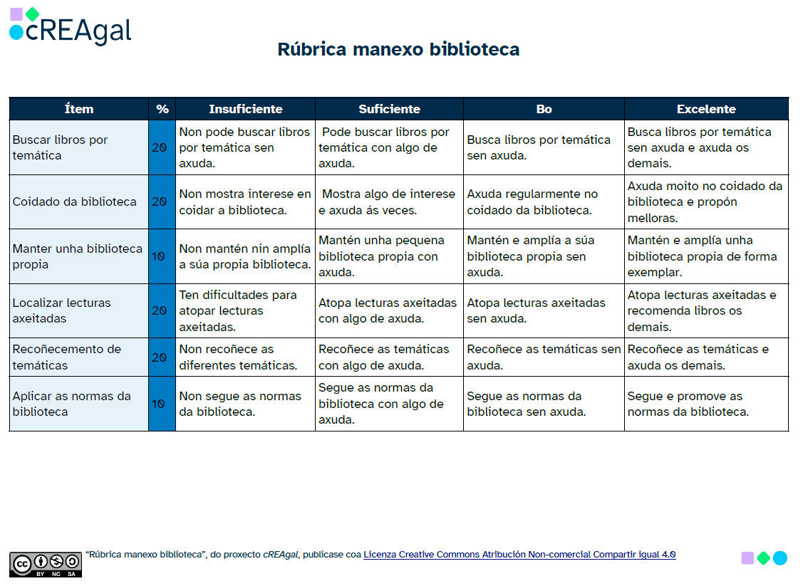 Rúbrica biblioteca
