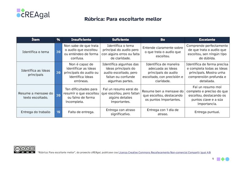 Rúbrica para escoitarte mellor