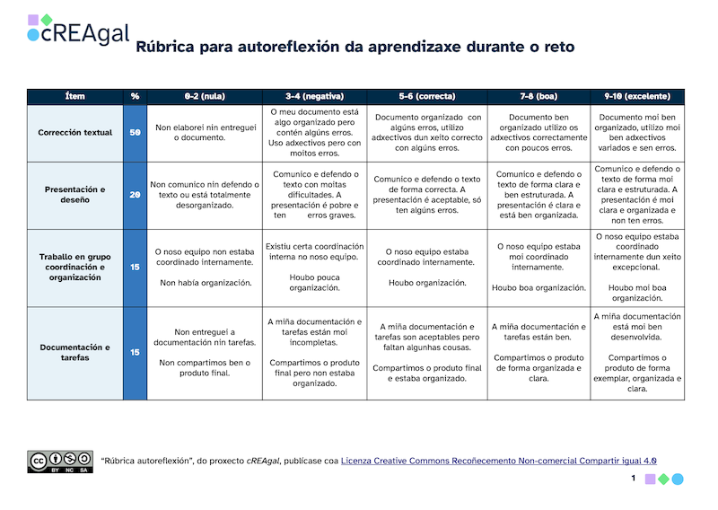 Rúbrica de autorreflexión do alumnado
