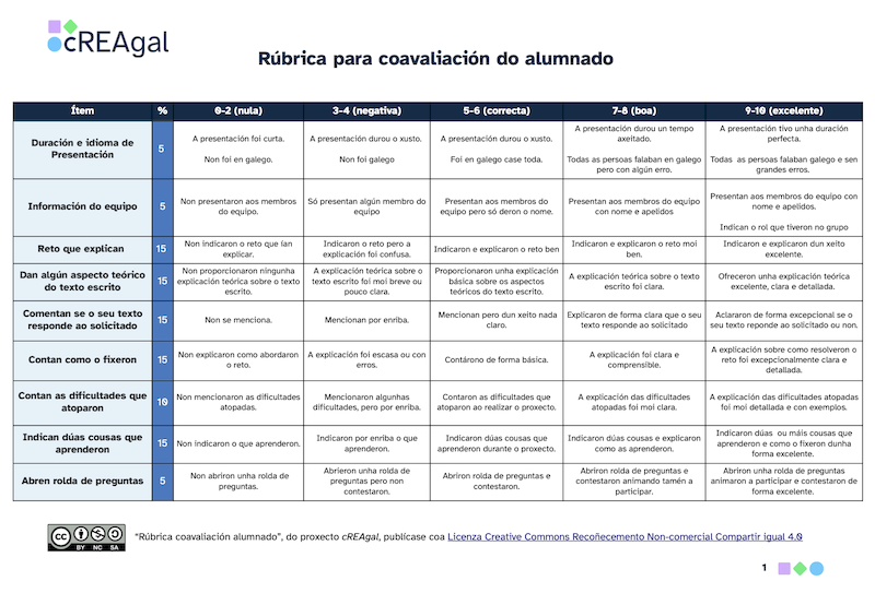 Rúbrica coavaliacón alumnado