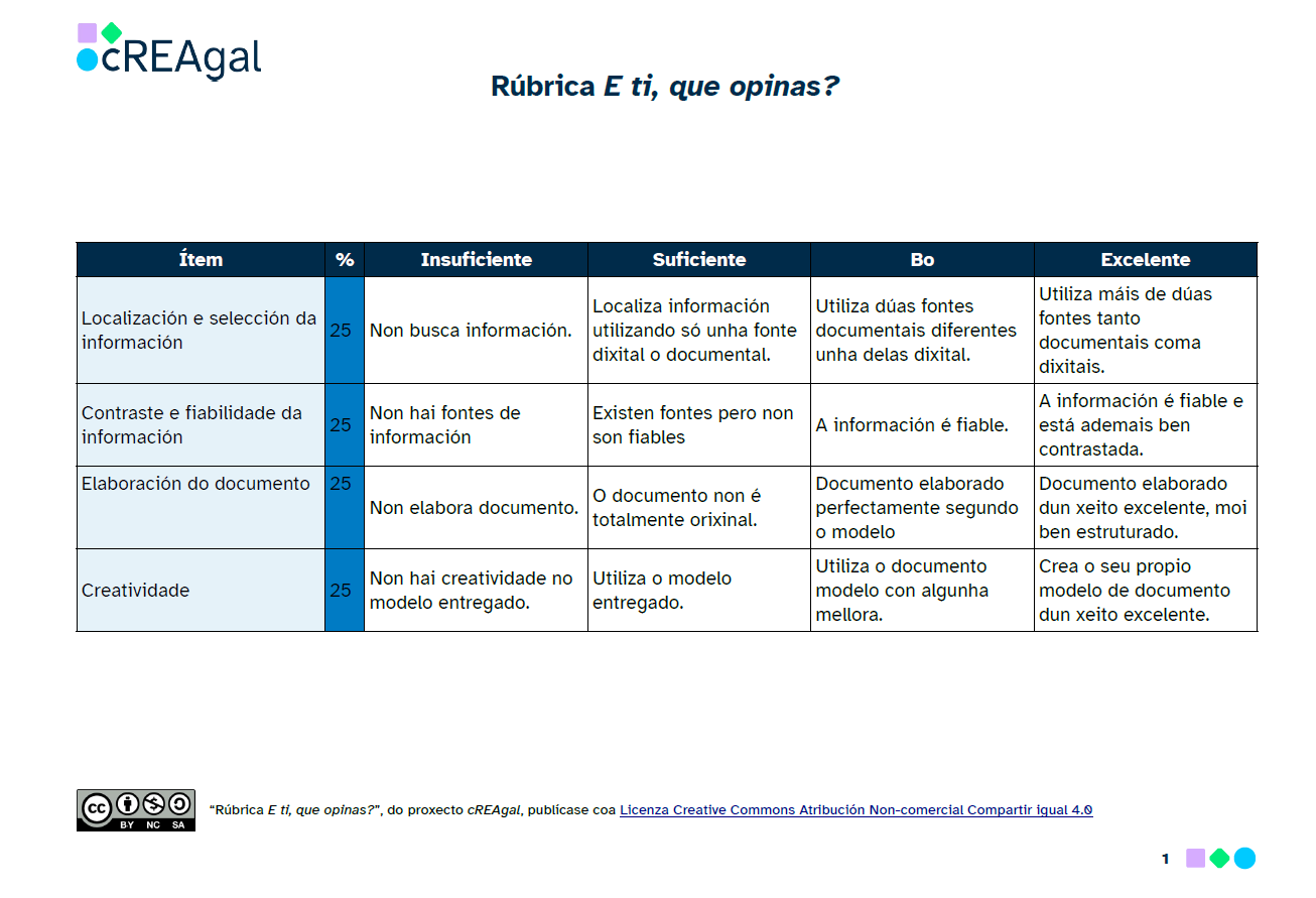 Rúbrica e ti que opinas