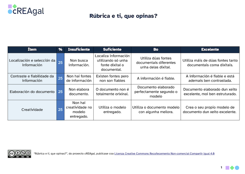Rúbrica e ti que opinas