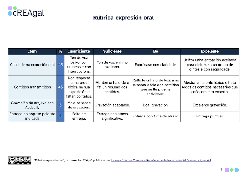 Rúbrica expresión oral