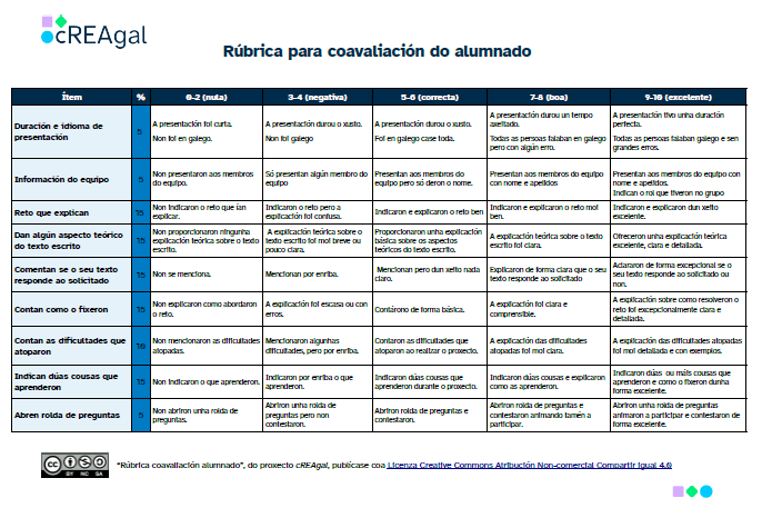 Rúbrica coavaliacón alumnado