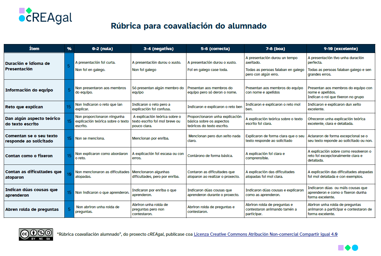 Rúbrica coavaliacón alumnado