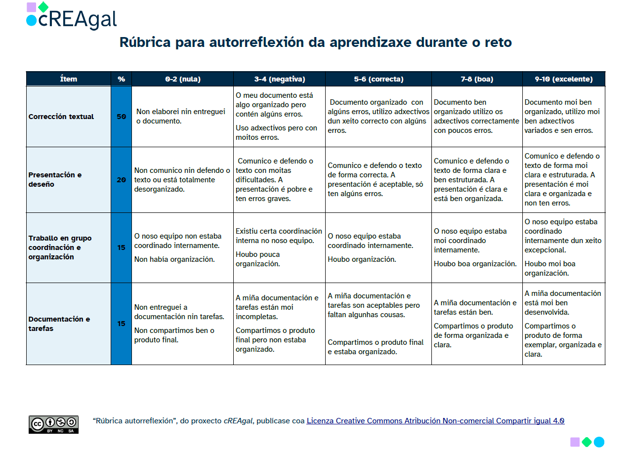 Rúbrica de autorreflexión do alumnado