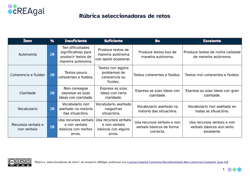 Rúbrica seleccionadoras de retos