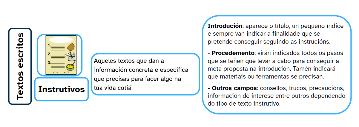 Instrutivos