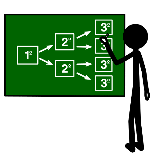 Representación dos distintos argumentos dun texto de opinión
