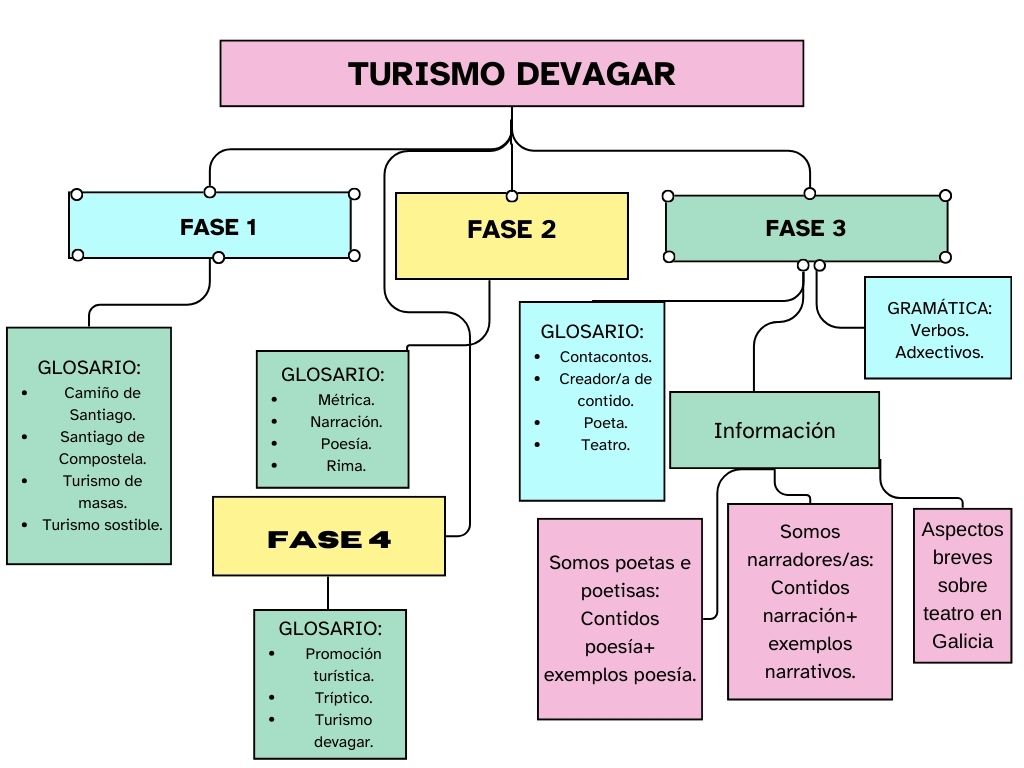 Mapa contidos cREAgal