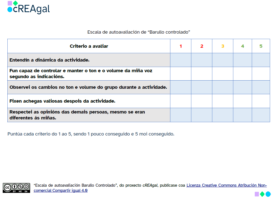 Escala de autoavaliación de Barullo Controlado