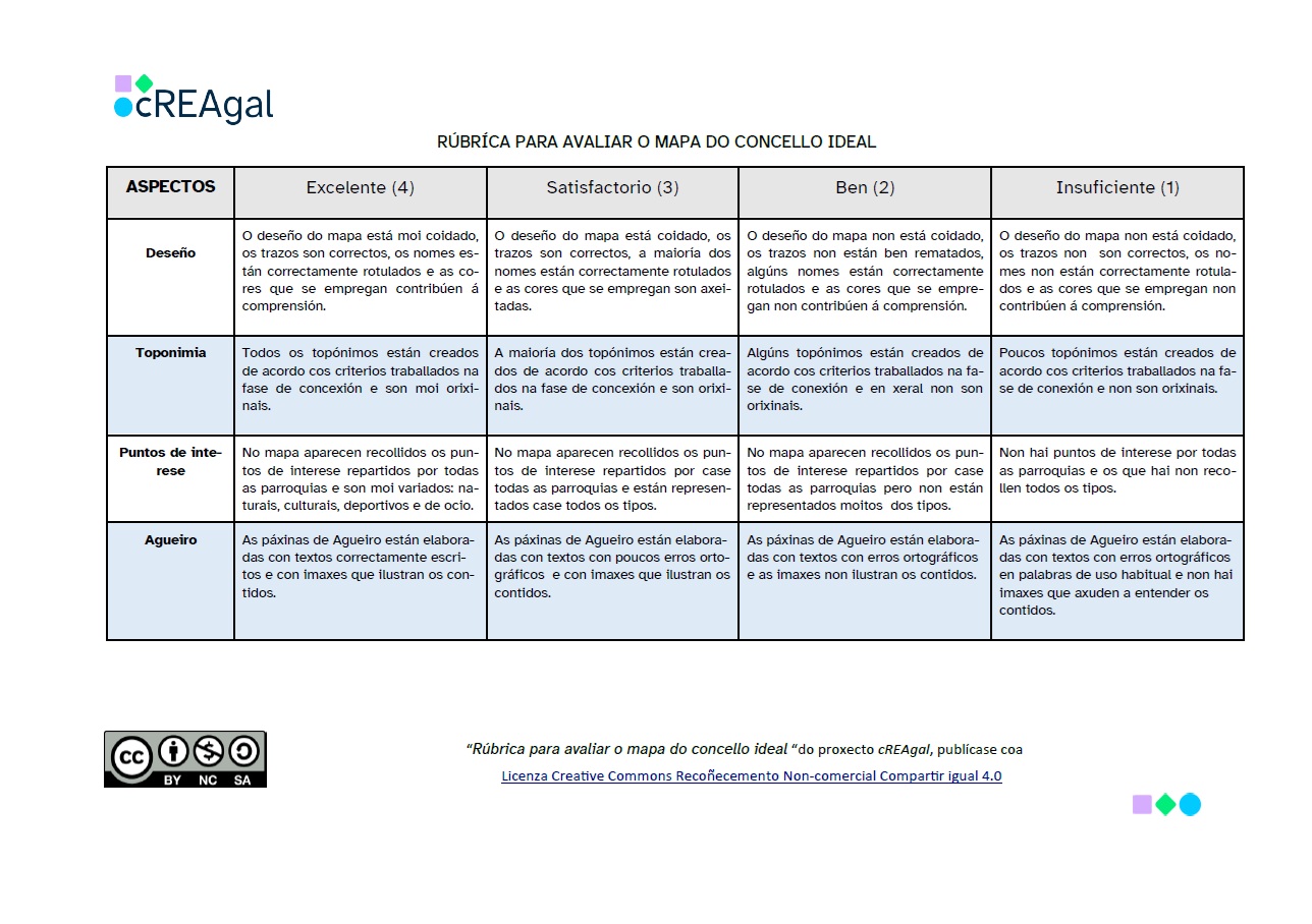 Rúbrica para avaliar o reto 1