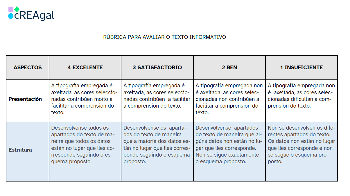 Rúbrica para avaliar o texto informativo