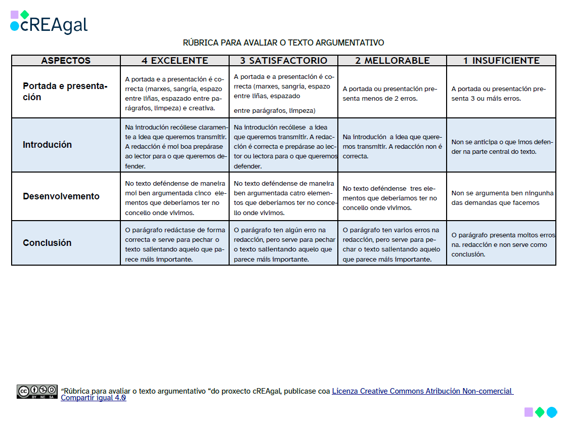 Rúbrica para avaliar o texto do reto 3
