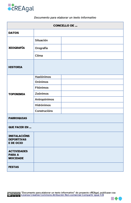 Imaxe do documento base para elaborar un texto informativo