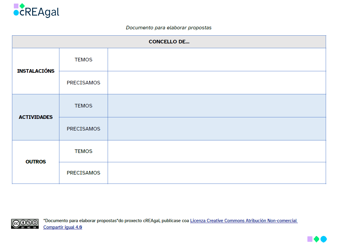 Táboa para recoller propostas
