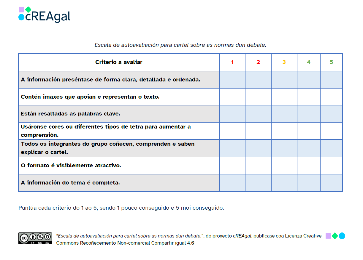 Escala de autoavaliación do cartel coas normas do debate