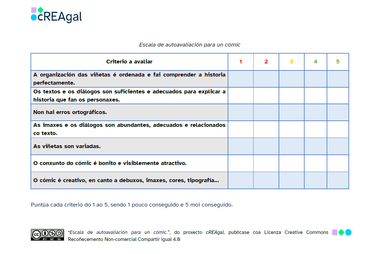 Escala de autoavaliación do cómic